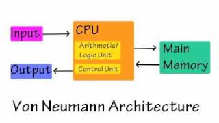 Intro to Computer Architecture [upl. by Yenal563]