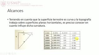 Sesión 1 topografía INTRODUCCIÓN [upl. by Oriel]