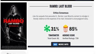 ROTTEN TOMATOES MOVIE CRITICS ARE BAD CRITICS RANT [upl. by Noramac596]