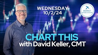 CHART THIS with David Keller CMT Wednesday 10224 [upl. by Savihc]