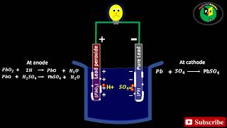 How a lead acid battery works [upl. by Lowis]