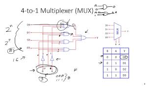 Multiplexers and DeMultiplexers [upl. by Fariss]