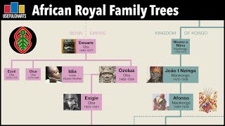 African Royal Family Trees [upl. by Kyla917]