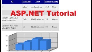 ASPNET Tutorial 9 How to Use Chart Control in ASPNET website using C [upl. by Robin]