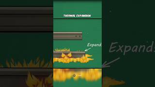 Thermal Expansion [upl. by Ayatal]