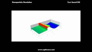 Optiwavecom  Nanoparticle Simulation [upl. by Shirk868]