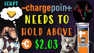 ChargePoint Stock CHPT Needs to Hold Above 203 [upl. by Alamap587]