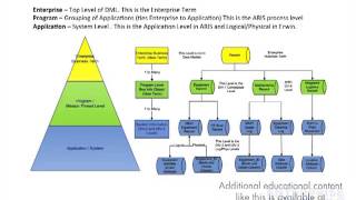 Integrating Process Model Data into Data Model Designs [upl. by Kenna]