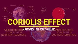 Lecture Coriolis Effect [upl. by Annoj962]