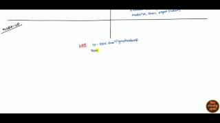 Acute Lymphocytic Leukemia ALL and Chronic Lymphocytic Leukemia CLL for USMLE [upl. by Saraann566]