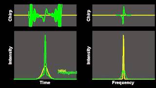 Evolution of a higher order soliton in an optical fiber [upl. by Assenat708]