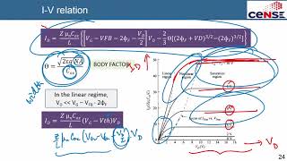 Substrate bias effect and subthreshold conduction in MOSFET [upl. by Raphael]