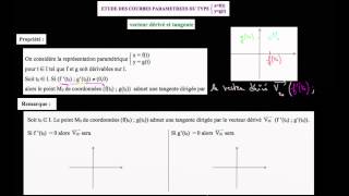 Vecteur tangent  définition [upl. by Annazor]