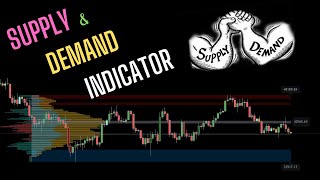 Supply amp Demand Zone Indicators TradingView by DGT  KapoorChandra [upl. by Schnorr]