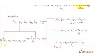 We know that in the hydrocarbon family alkanes often shows isomerism Three isomers of hydrocarb [upl. by Ketchum]