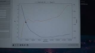 Bode Plot GUI with Rigol DS1054Z and Feeltech FY3224S [upl. by Karlotta]