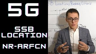 5G Course  SSB location NR ARFCN GSCN raster and Kssb offset [upl. by Lesya63]