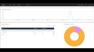 Graylog 2  Part 4 Configure sending syslog data from Window Server [upl. by Lysander429]