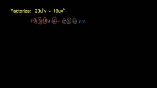 Factorización y propiedad distributiva [upl. by Godwin]