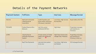 US Payment networks [upl. by Damales]