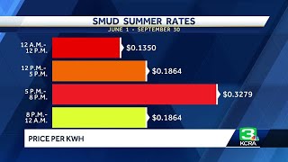 PGampE SMUD summer rates to go into effect June 1 [upl. by Lazor]