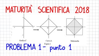 MATURITÀ SCIENTIFICA 2018  PROBLEMA 1 pto1  MU10 [upl. by Girvin]