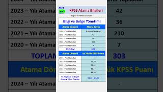 Bilgi ve Belge Yönetimi Mezunlarının Son 5 Yıl Kpss Atama Sayıları ve Puanları kpss kpsslisans [upl. by Janeen]