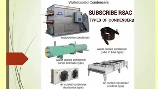 Types Of Condensers [upl. by Eletnahs]