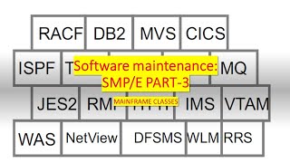 Software maintenance SMPE  SMPE in IBM mainframe  DB2 Basic System Programming IBM  SMPE PART3 [upl. by Prochora376]