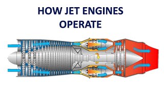 OPERATION OF A JET ENGINE [upl. by Nirrat]