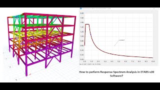 How to properly perform Response Spectrum Analysis in ETABS v20 [upl. by Ellehciram433]