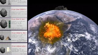 Asteroid Collision Power Comparison [upl. by Vannie]