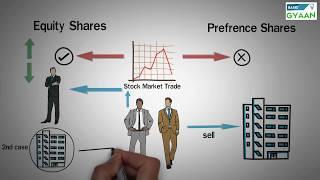 Types of Shares  Equity and Preference [upl. by Zeba]