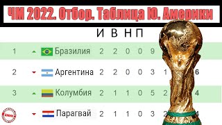 Чемпионат мира 2022 Отбор в Южной Америке Результаты 2 тура Уже есть явные фавориты и аутсайдеры [upl. by Heidi]