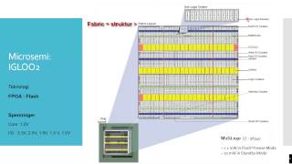 Microsemi IGLOO2 øvelse2 [upl. by Anenahs]