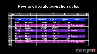 How to calculate expiration dates [upl. by Casta]