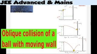 40 JEE  A particle is thrown from a height h horizontally towards the vertical wall moving away [upl. by Darbie]