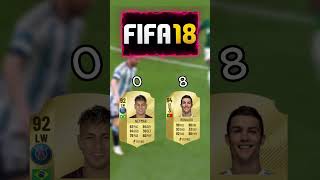 Ronaldo Vs Neymar FIFA evaluation 😱🔥 [upl. by Trebliw786]