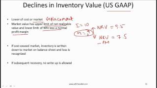 CFA Level I Inventory Video Lecture by Mr Arif Irfanullah Part 2 [upl. by Ylrehs590]