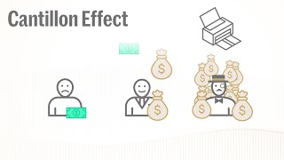 What is the Cantillon Effect [upl. by Brelje]