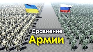 Сравнение Армии России и Украины 2024 [upl. by Gnauq421]