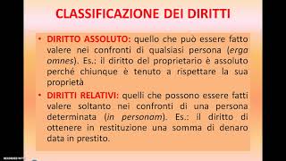 CLASSIFICAZIONE DEI DIRITTI [upl. by Rebel]