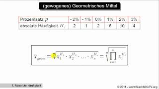 Gewogenes geometrisches Mittel [upl. by Euridice]