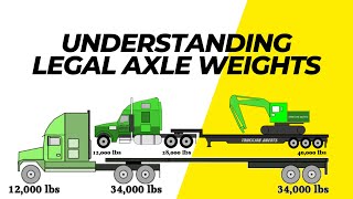 Understanding Legal Axle Weights for Semi Trucks  Navigating the Road  From A Driver View [upl. by Kara]