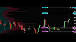 🔴 Futures Trading US 100Nasdaq AAPL Earnings  Day trading [upl. by Nate]