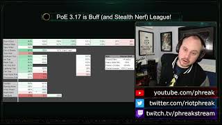 Path of Exile 317 is the Buff and Stealth Nerf League [upl. by Karlise]