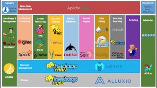 Hadoop Ecosystem and Hortonworks Data Platform HDP Basics [upl. by Tutt949]