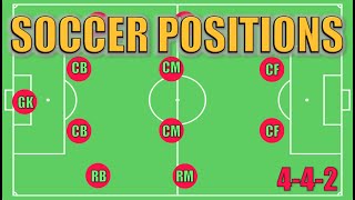 Soccer Basics  Positioning and Movement [upl. by Surbeck]