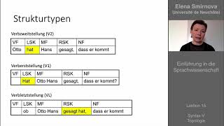 Einführung in die Sprachwissenschaft Thema 15  Syntax Topologie [upl. by Amorete184]