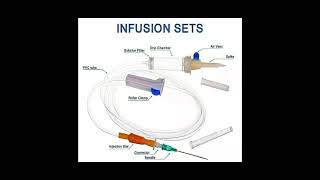 Infusion Sets IV Set Parts Name [upl. by Grayson]